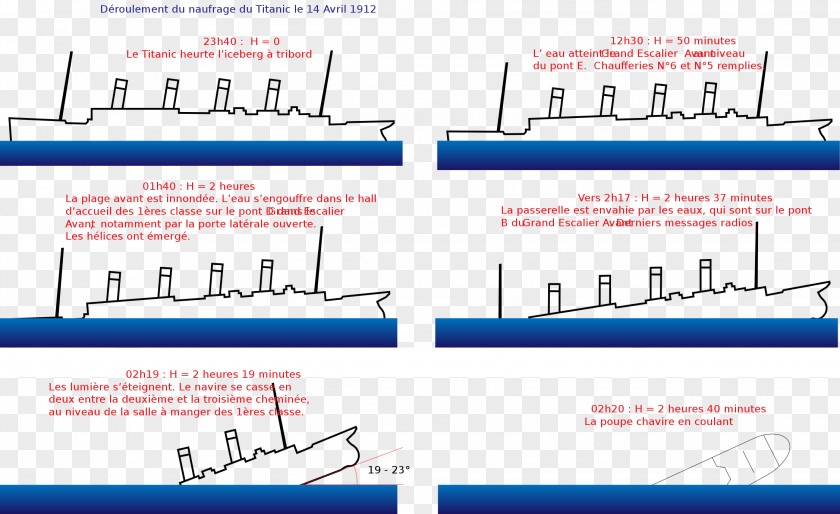 Titanic Sinking Of The RMS Wreck Harland And Wolff Belfast PNG