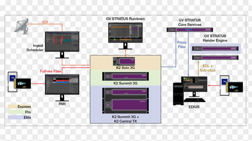 Commissioning Editor Newsroom Workflow Information System Organization PNG