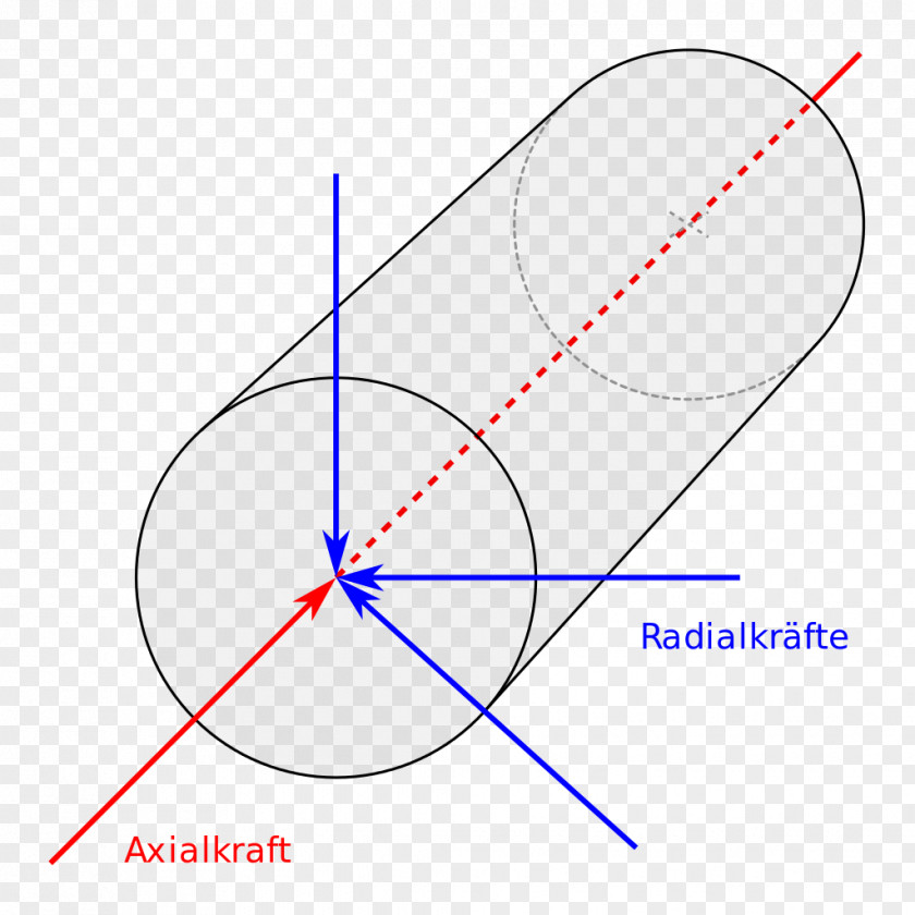 Radial Axialkraft Solid Of Revolution Information Wikipedia PNG