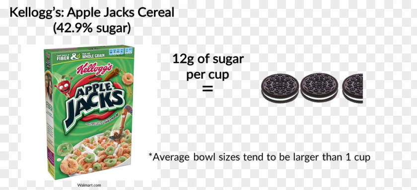 Kellogg's Apple Jacks Food Ingredient Healthy Diet Nutrition Stress Hyperglycemia PNG
