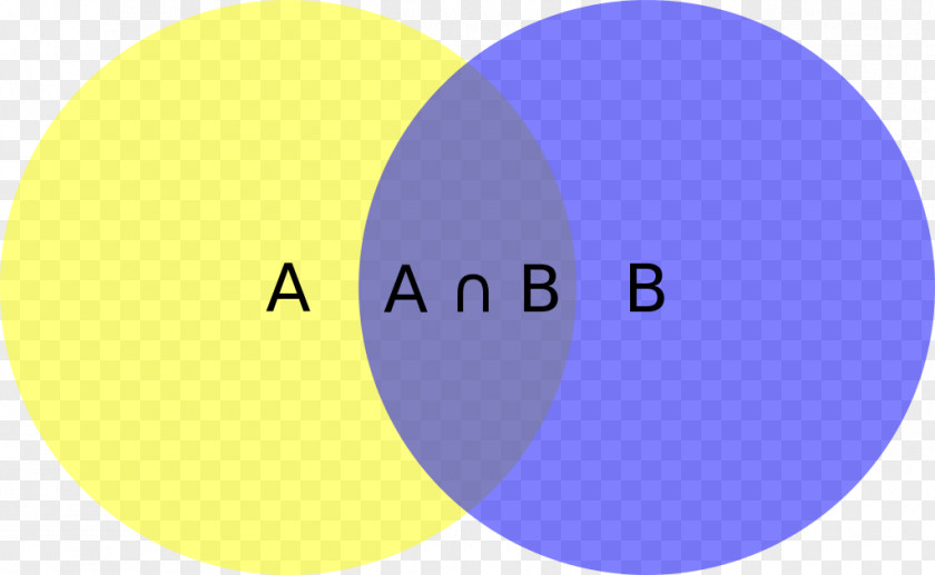 Intersection Venn Diagram Set Theory Borel PNG