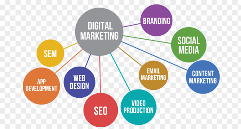 Creative Master Diagram Digital Marketing Strategy Advertising PNG