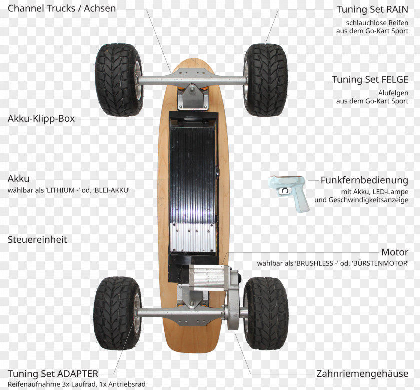 Skate Boards Tire Wheel PNG