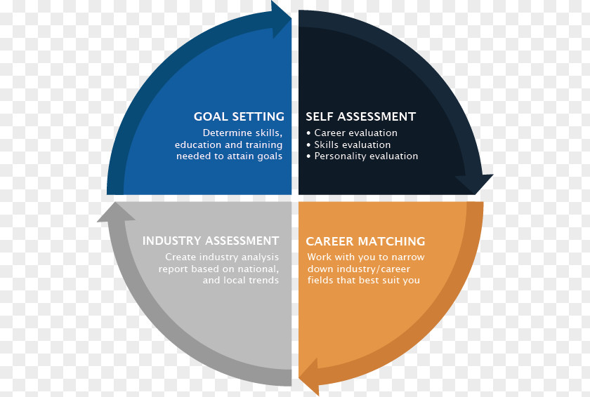 Career Coach Counseling Psychology Employment Job Coaching PNG
