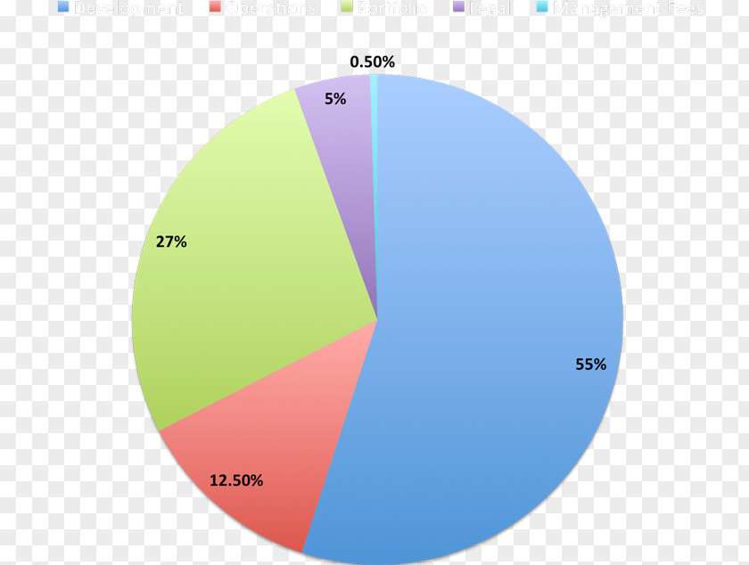 Circle Graphic Design Diagram PNG