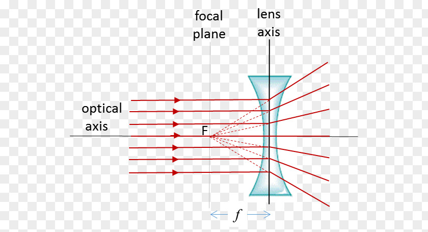 Ray University Of Sydney Physics Optics Reflection PNG