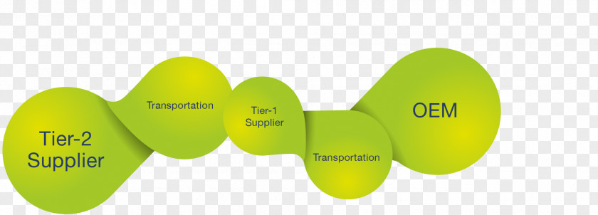 Supply Chain Management Value Logistics PNG