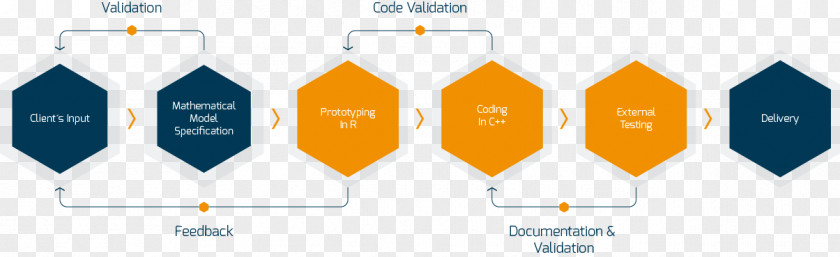 Algorithm Web Content Development Organization PNG