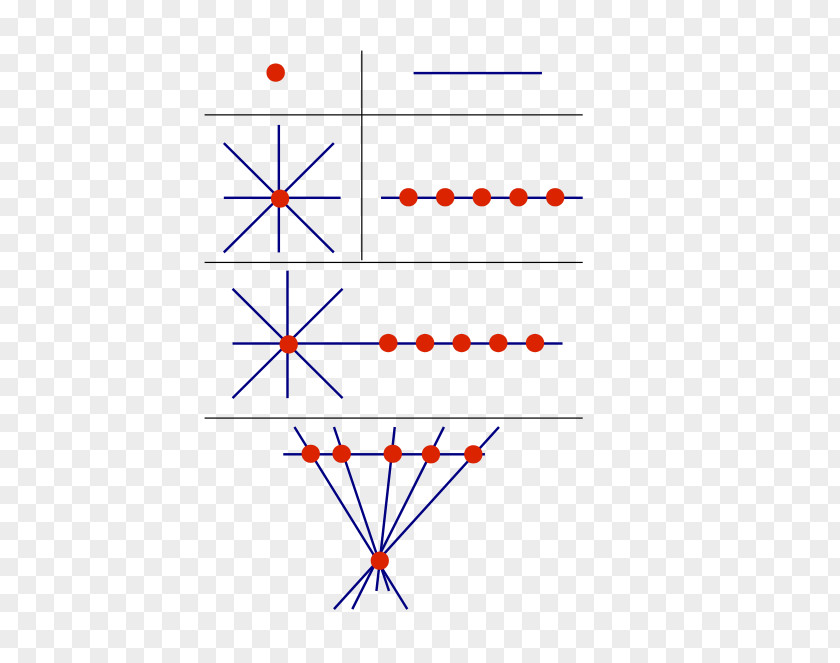 Degenerate Line Point Projective Plane Geometry PNG