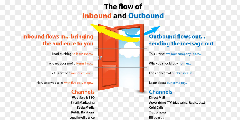 Inbound Marketing Interruption Content Advertising PNG