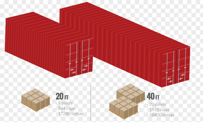 Intermodal Container Refrigerated Packaging And Labeling PNG
