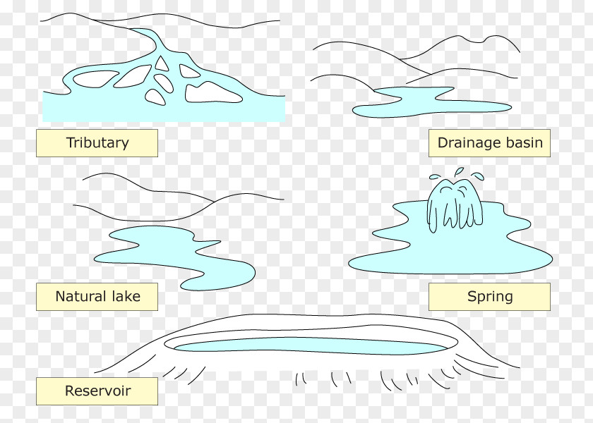 Water Surface Resources Clip Art PNG