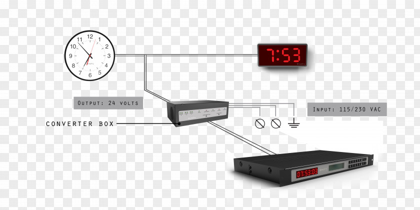 Clock Sapling, Inc. Master Network Wiring Diagram PNG