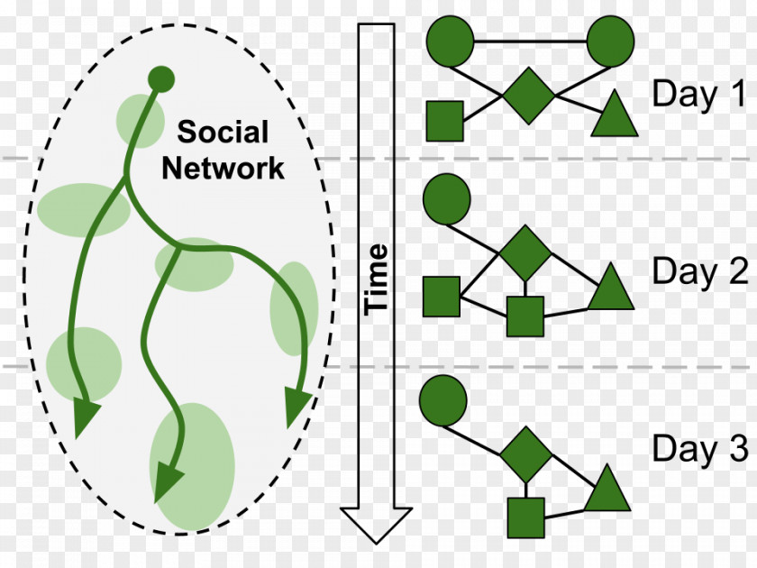 Gradual Change Graphic Design Diagram PNG