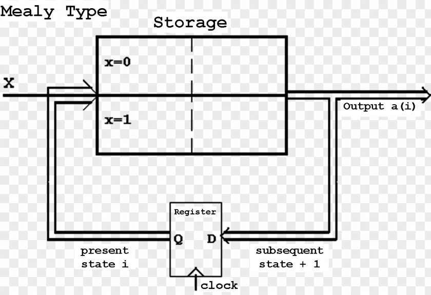 Design Document Drawing Line PNG