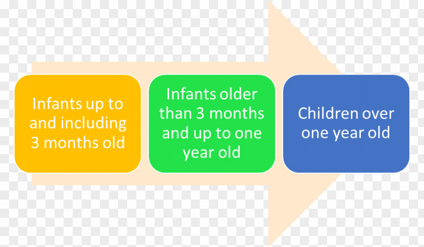 Thinking Child Pain Medicine Shoreline Disease Science PNG