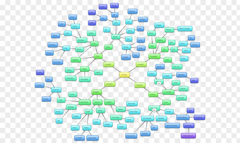 Film Poster Health Campaign Mind Map Awareness PNG