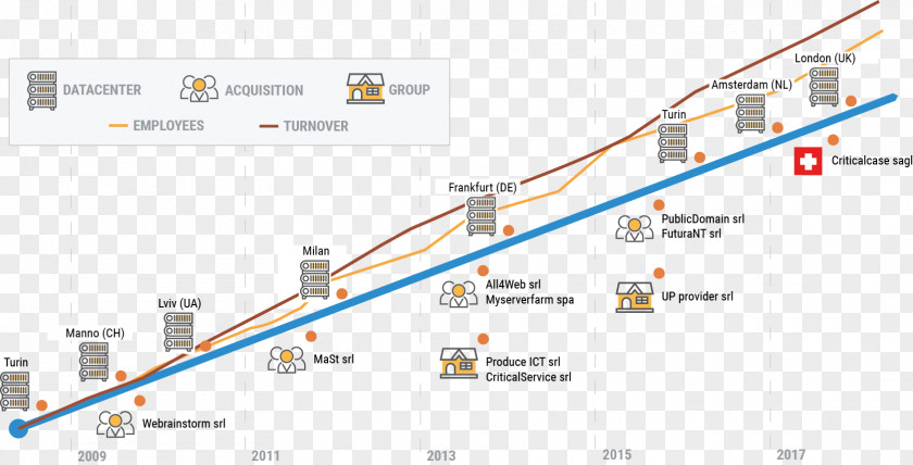 Business Technology Service Engineering Ingegneria Informatica S.p.A. Industry PNG