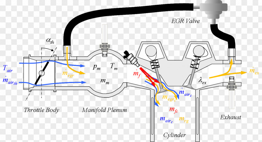 Engine Control Unit Car Simulink System PNG