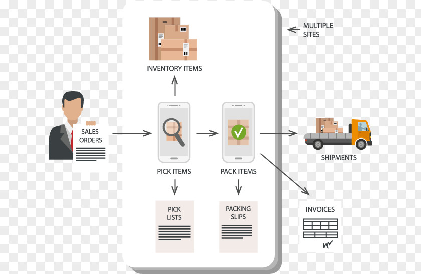 Inventory Management Software Brand Technology Diagram PNG