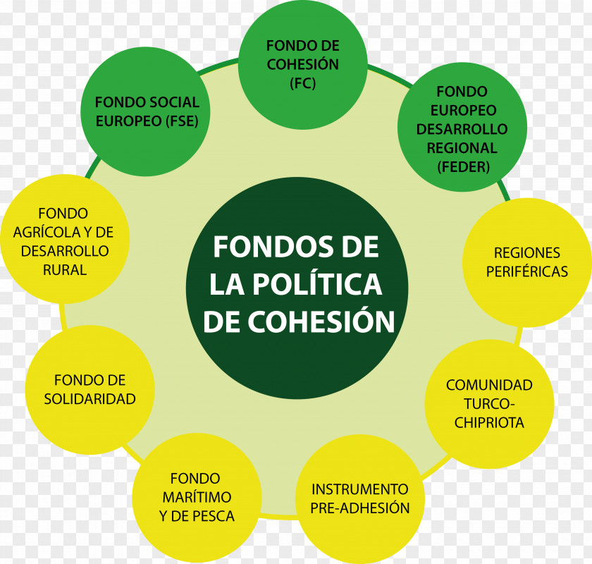 Politics European Union Spain Fondo De Cohesión Cohesion PNG