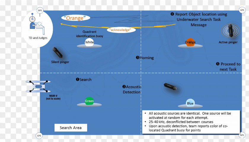 Technology Water Resources Line PNG