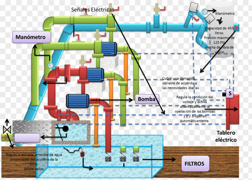 Technology Engineering PNG