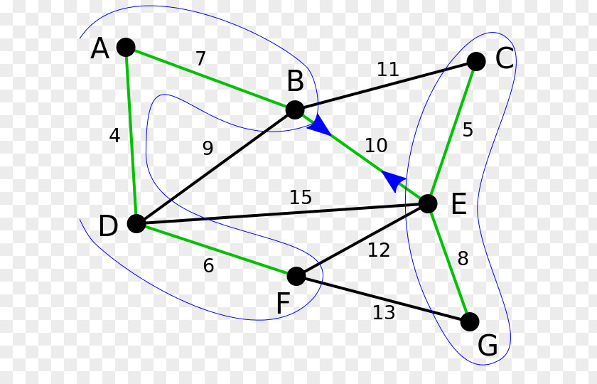 Tree Borůvka's Algorithm Minimum Spanning Graph Theory Prim's PNG