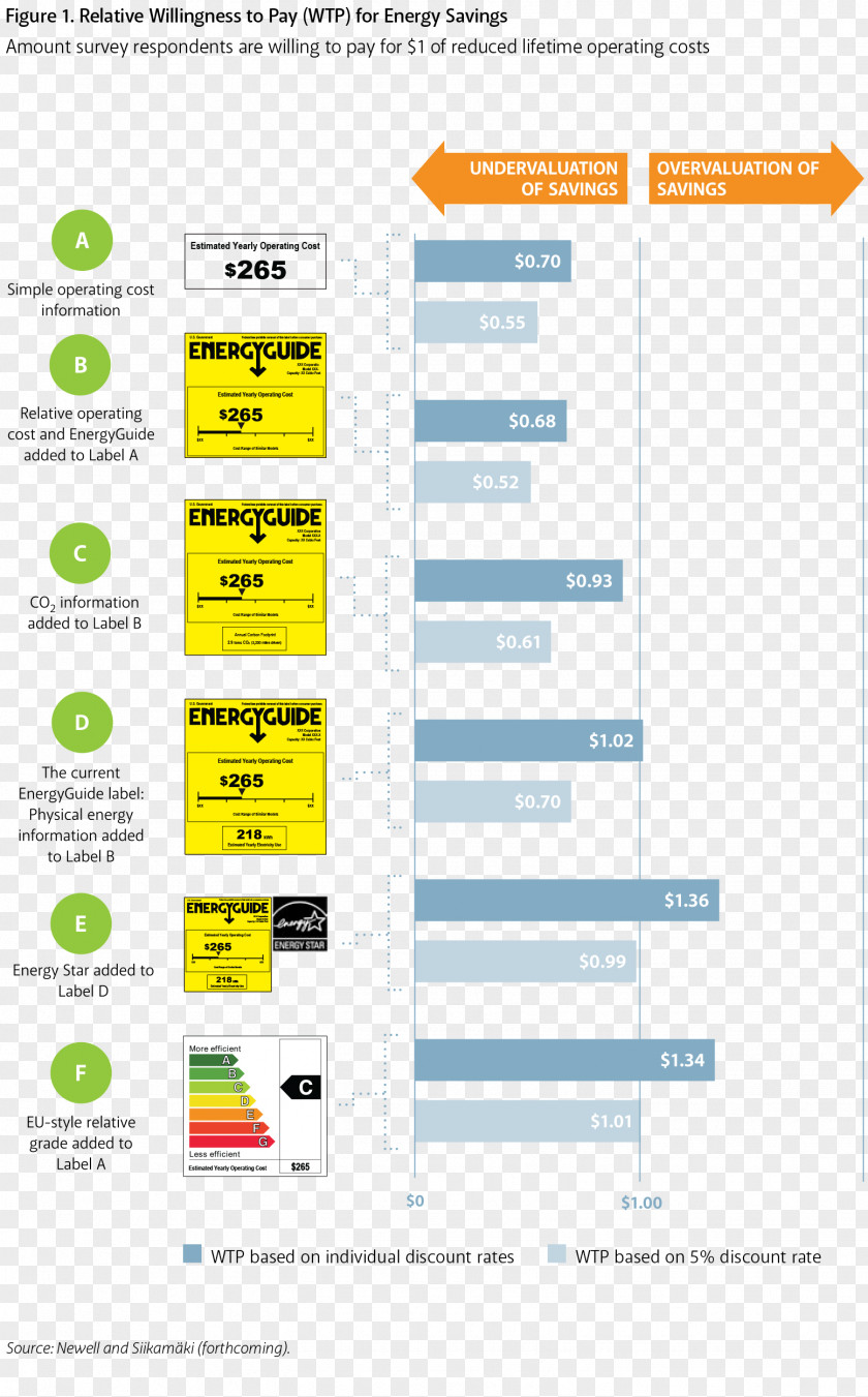 Cost Analysis Web Page PNG