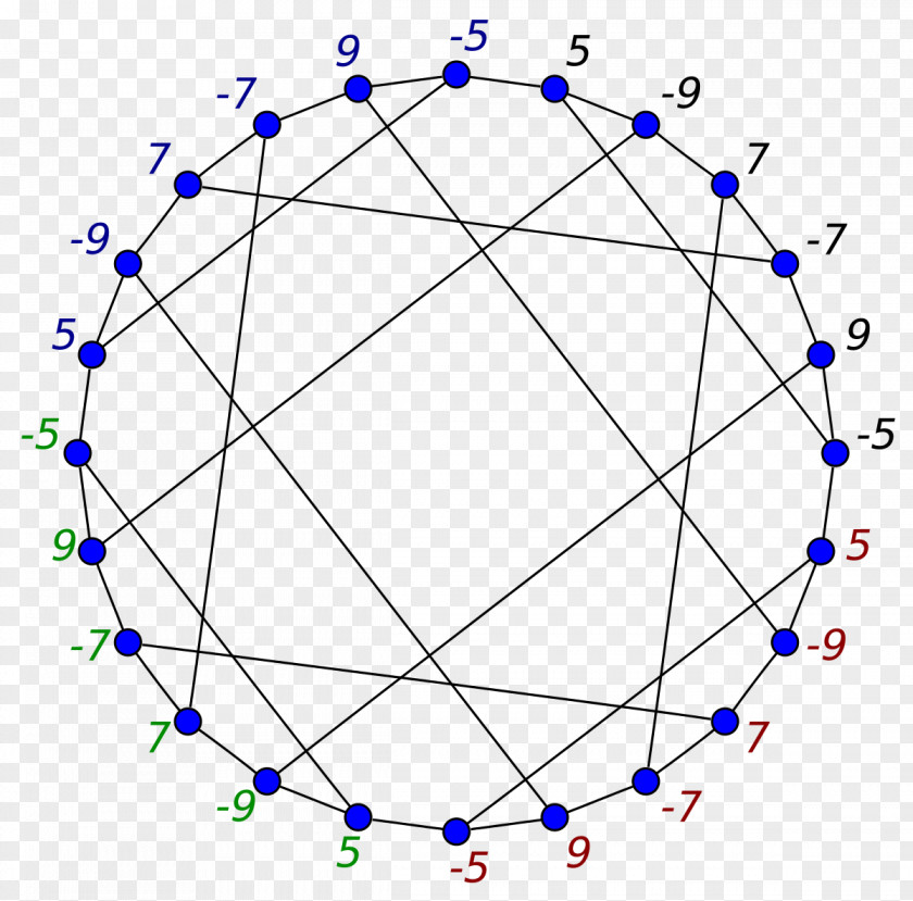Graph Nauru Theory Petersen Vertex PNG