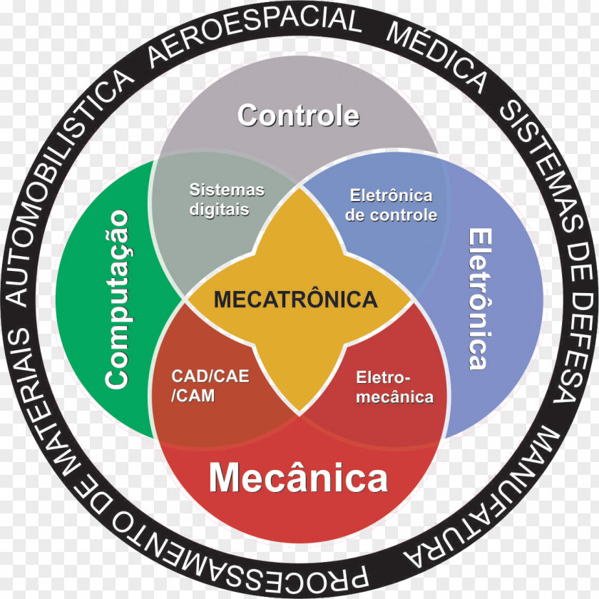 Robotica Mechatronics Mechanical Engineering Mechanics Control PNG