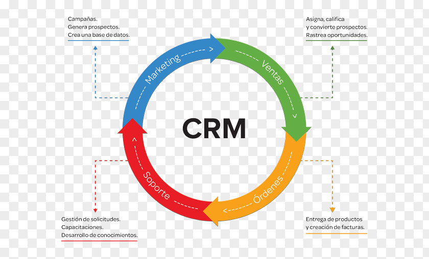 Business Customer Relationship Management Base CRM PNG