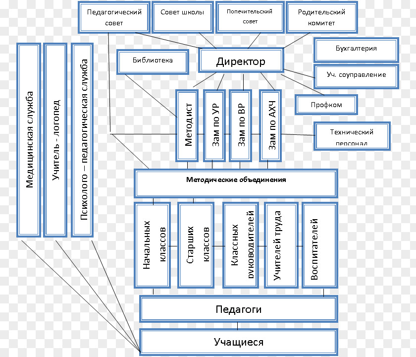 Line Document Angle Research PNG