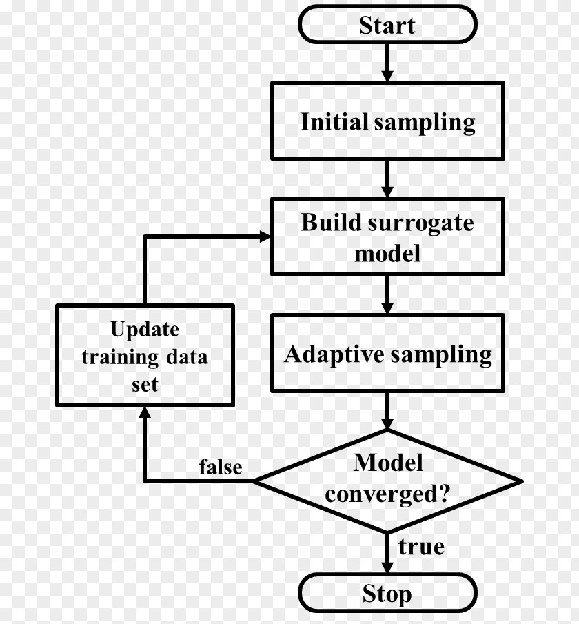 Flowchart Iteration Global Variable PNG