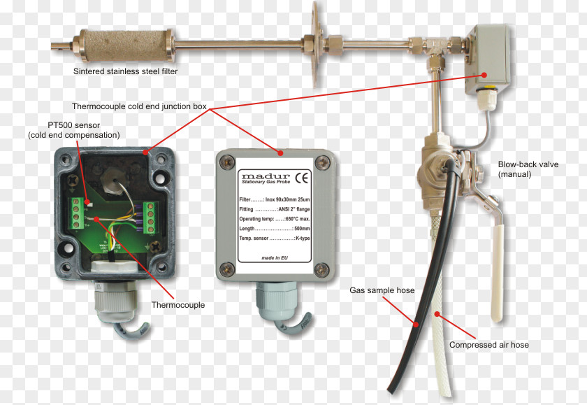 Stationary Material Gas Thermocouple Electronics Electronic Component Temperature PNG