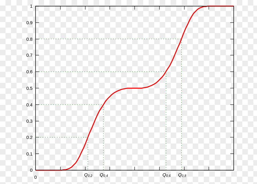 Mathematics Logit Graph Of A Function Plot Statistics PNG
