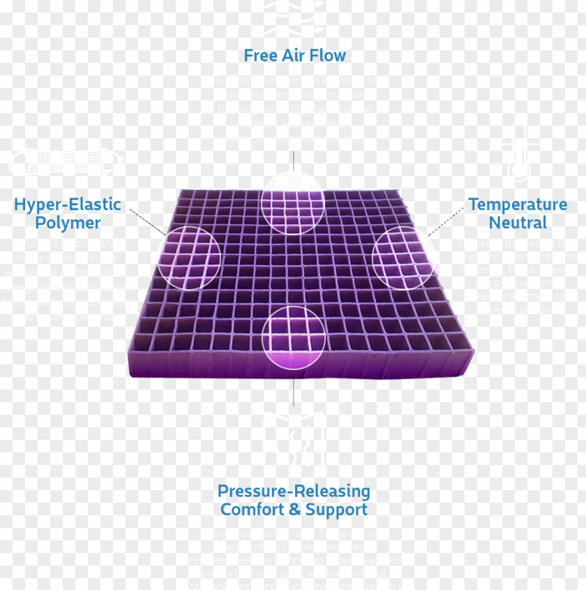Mattress Protectors Pads Purple Innovation Bed PNG
