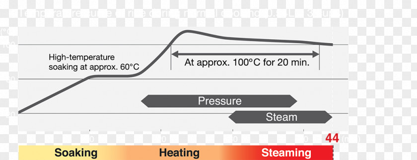 Steamed Rice Cooker Document Brand Electronics PNG