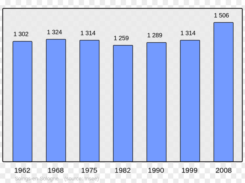 Population Beauvais Abancourt Beaucaire Grandvilliers Annot PNG