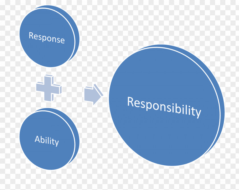 Responsable Organization Person Цель Presentation Caractère PNG