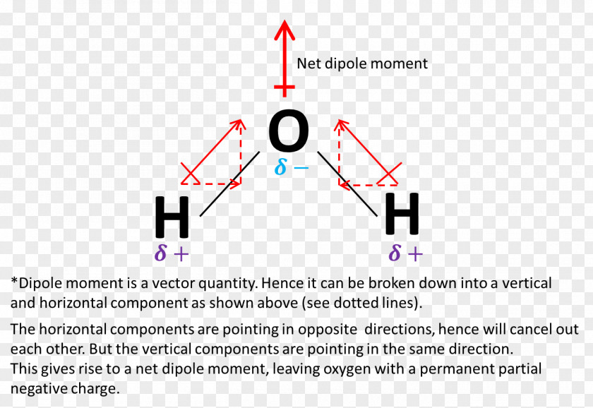 Water Chemical Polarity Bond Dipole Moment Molecule PNG