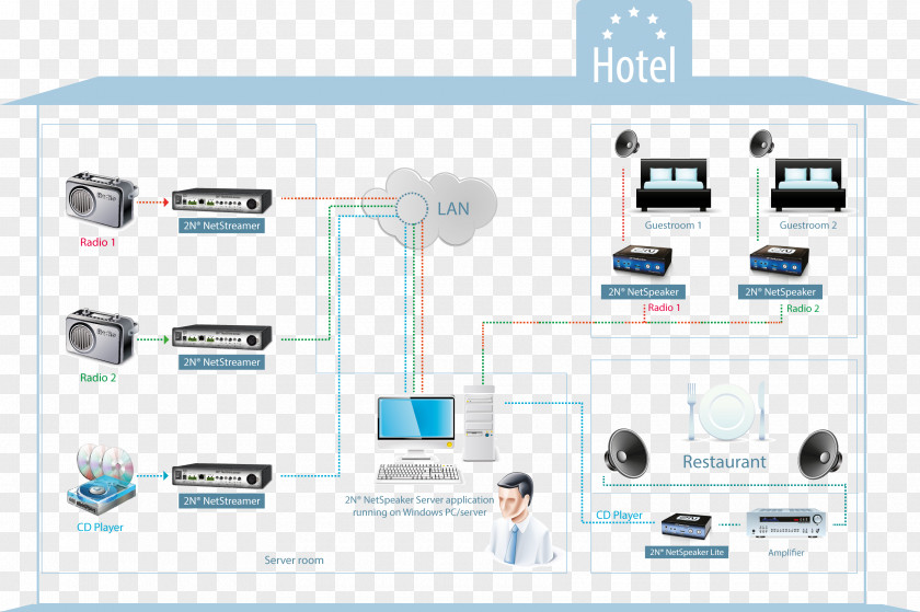 Design Organization Electronics PNG