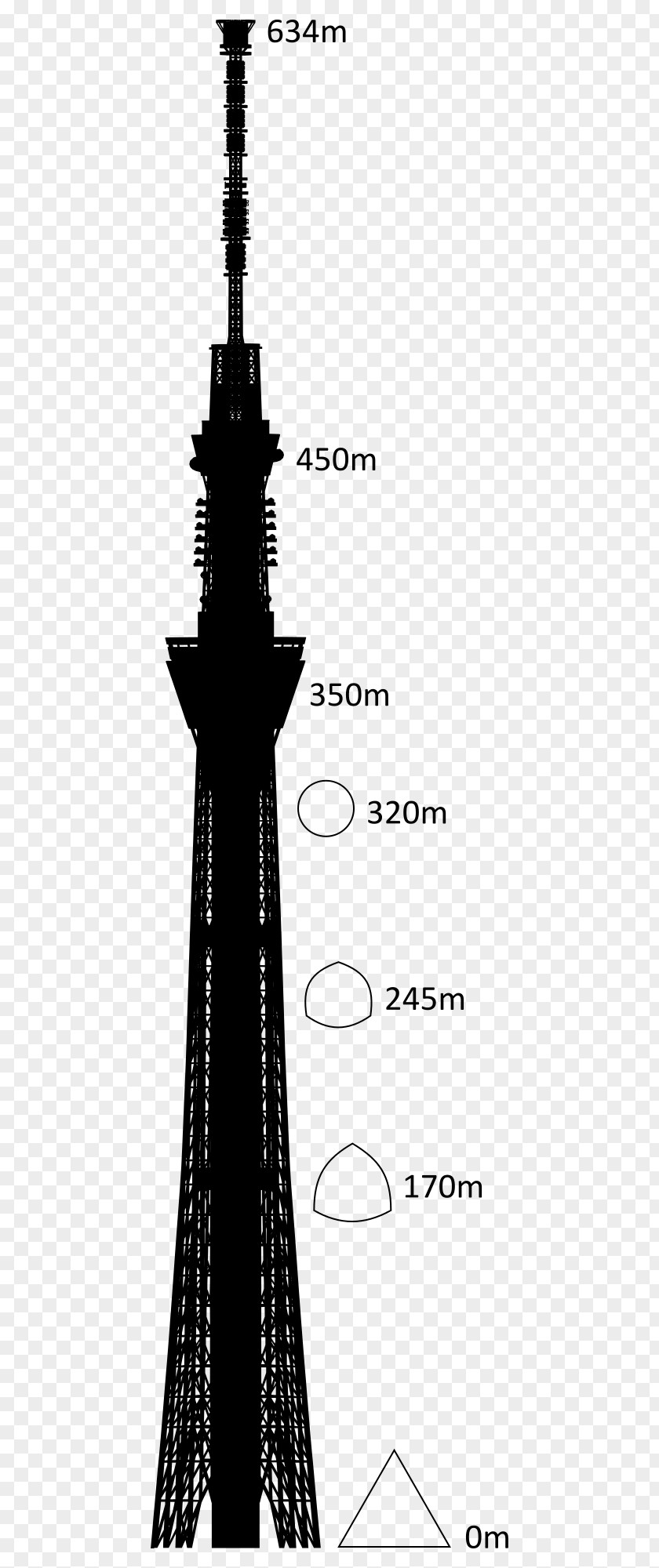 Tokyo Tower Skytree Sumida, Canton Broadcasting PNG