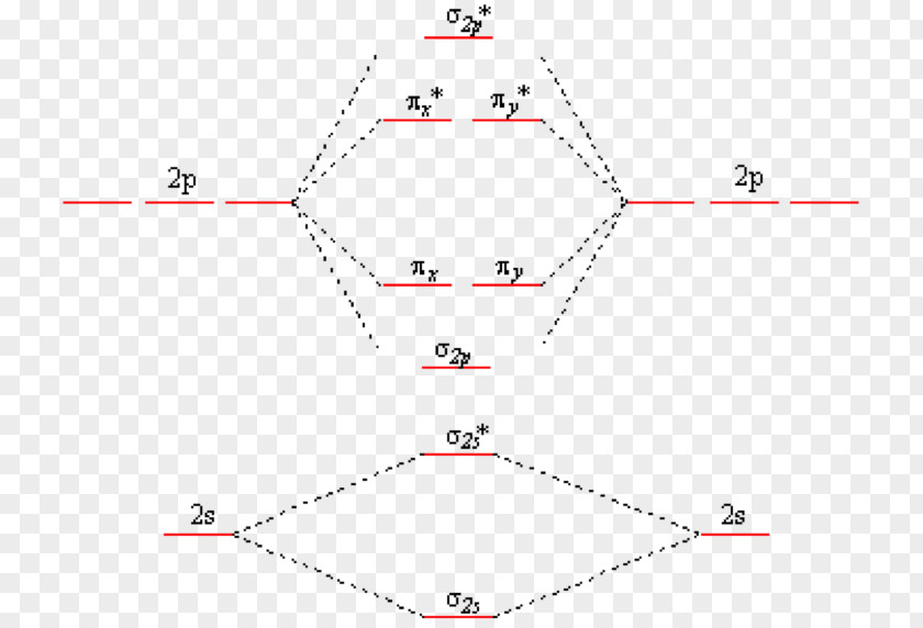 Molecular Orbital Diagram Atomic Theory PNG