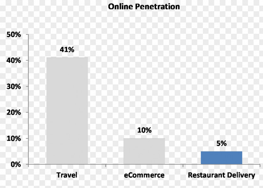 Business Take-out Online Food Ordering Delivery PNG