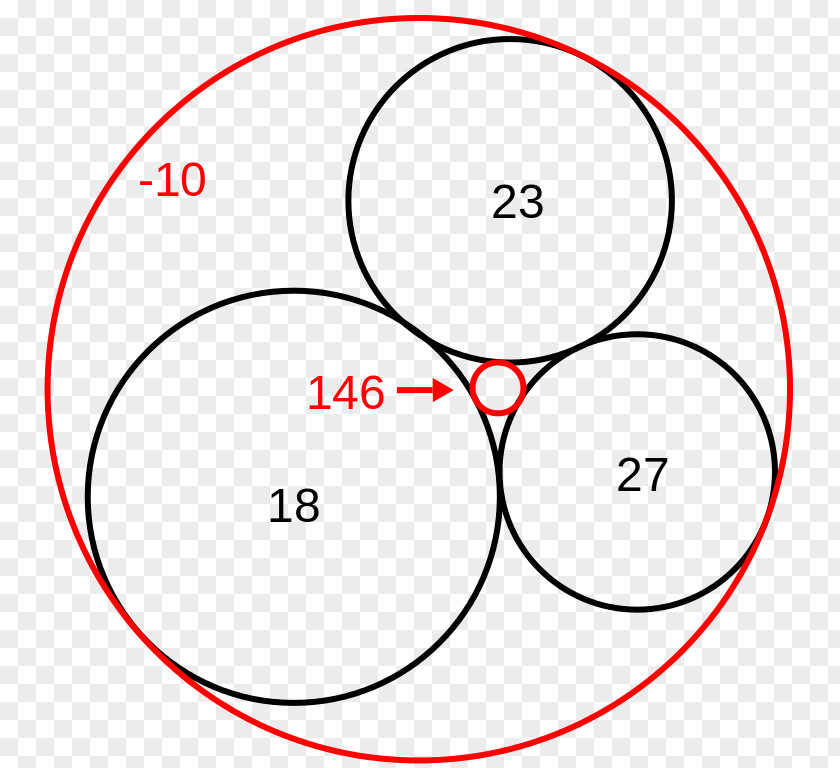 Circle Tangent Lines To Circles Problem Of Apollonius Descartes' Theorem PNG