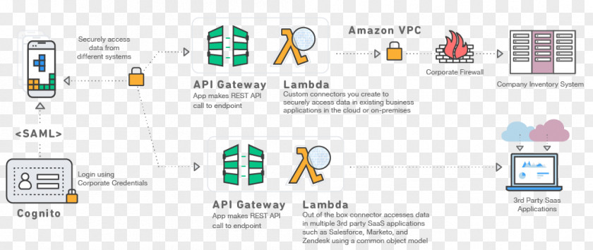 World Wide Web Amazon Services Amazon.com Serverless Computing Information PNG