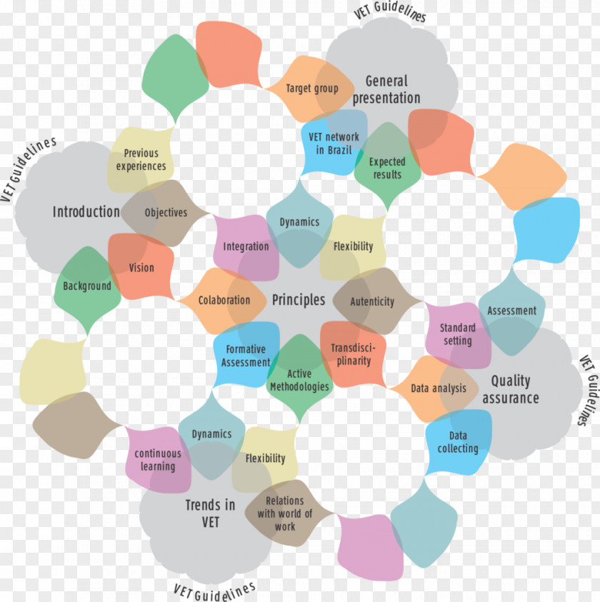 Learning Educational Element Brand Material Circle PNG