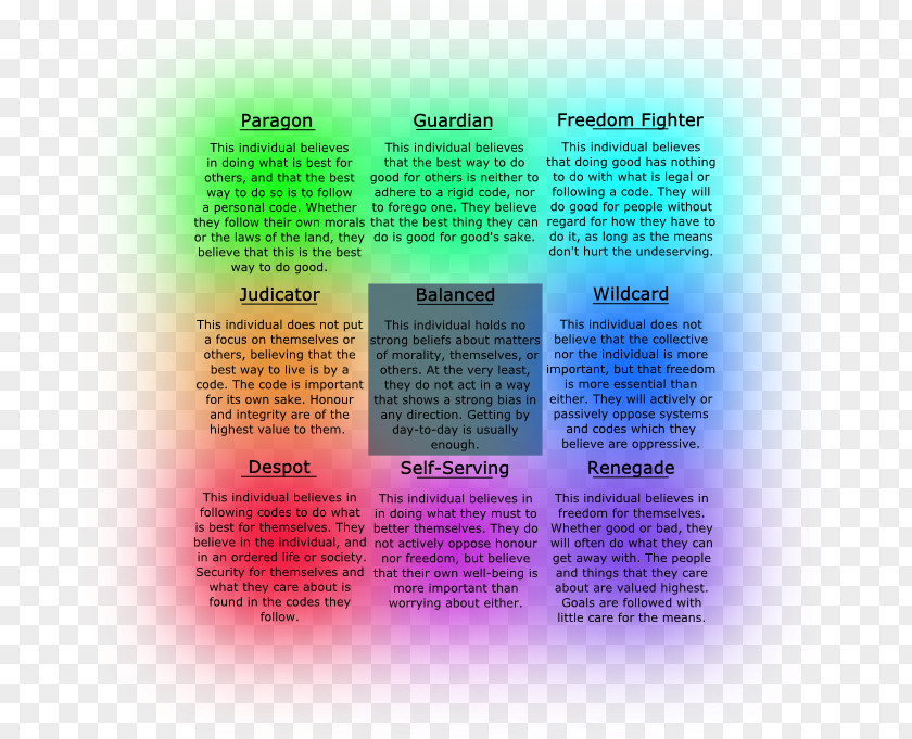 Chart Description Alignment Dungeons & Dragons Setting Definition PNG