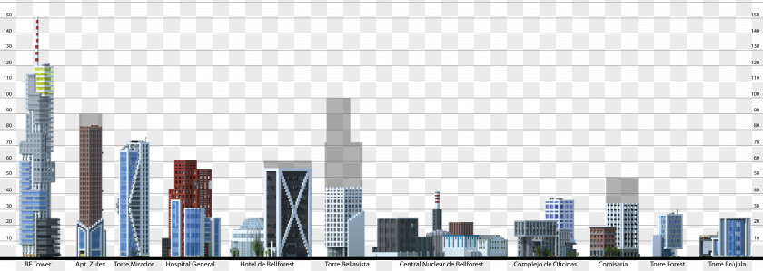 Modern City SkyscraperPage Skyline Diagram High-rise Building PNG